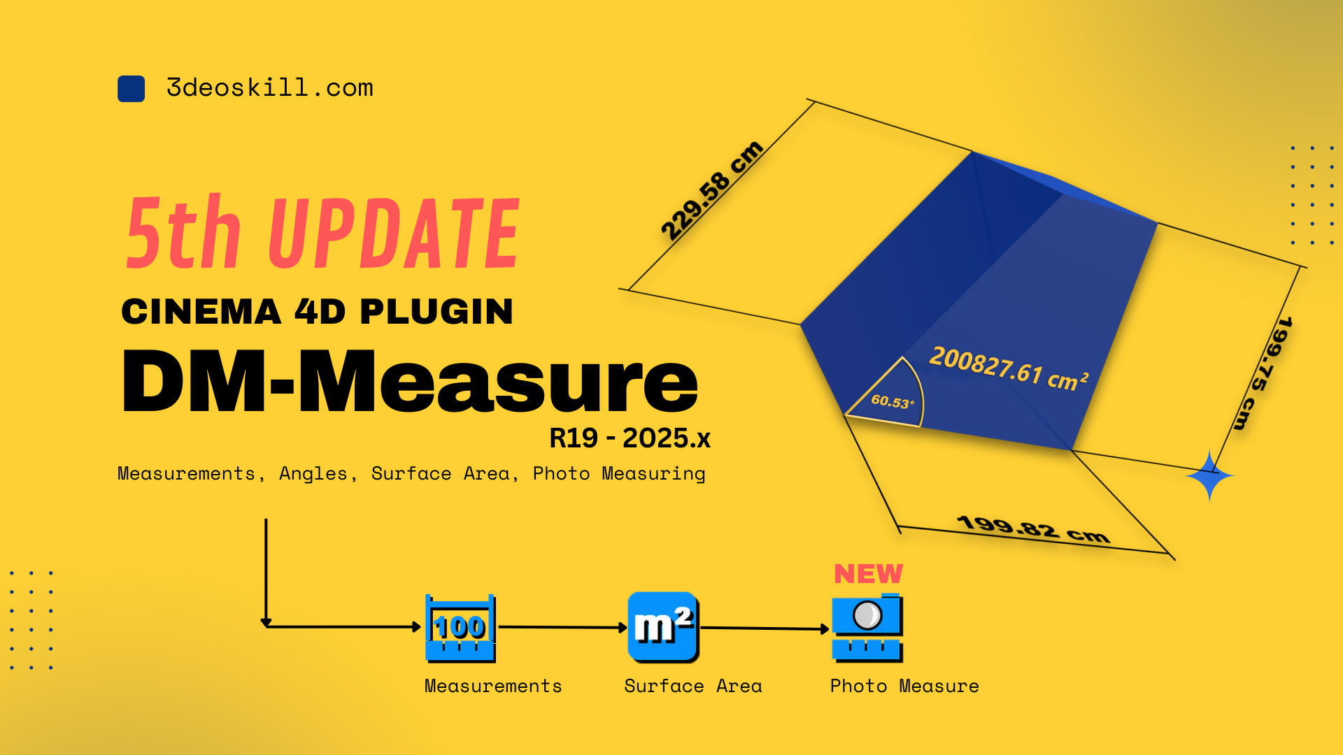 Cover 5 DM Measure
